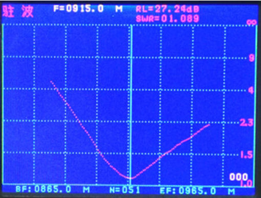 Picture of 915MHz SW915-ZT100 Straight-Headed Bar Antenna Gain 2.15 DBI SMA