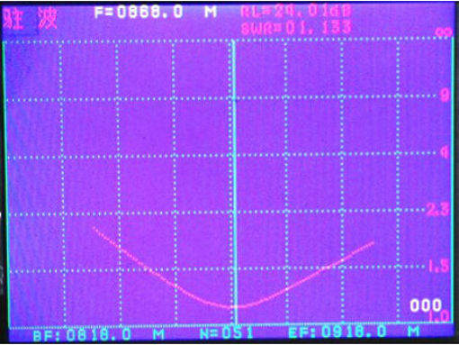 Immagine di 868MHz W868-ZT100 Straight-Headed Bar Antenna Bar Antenna Gain 2.15 DBI SMA